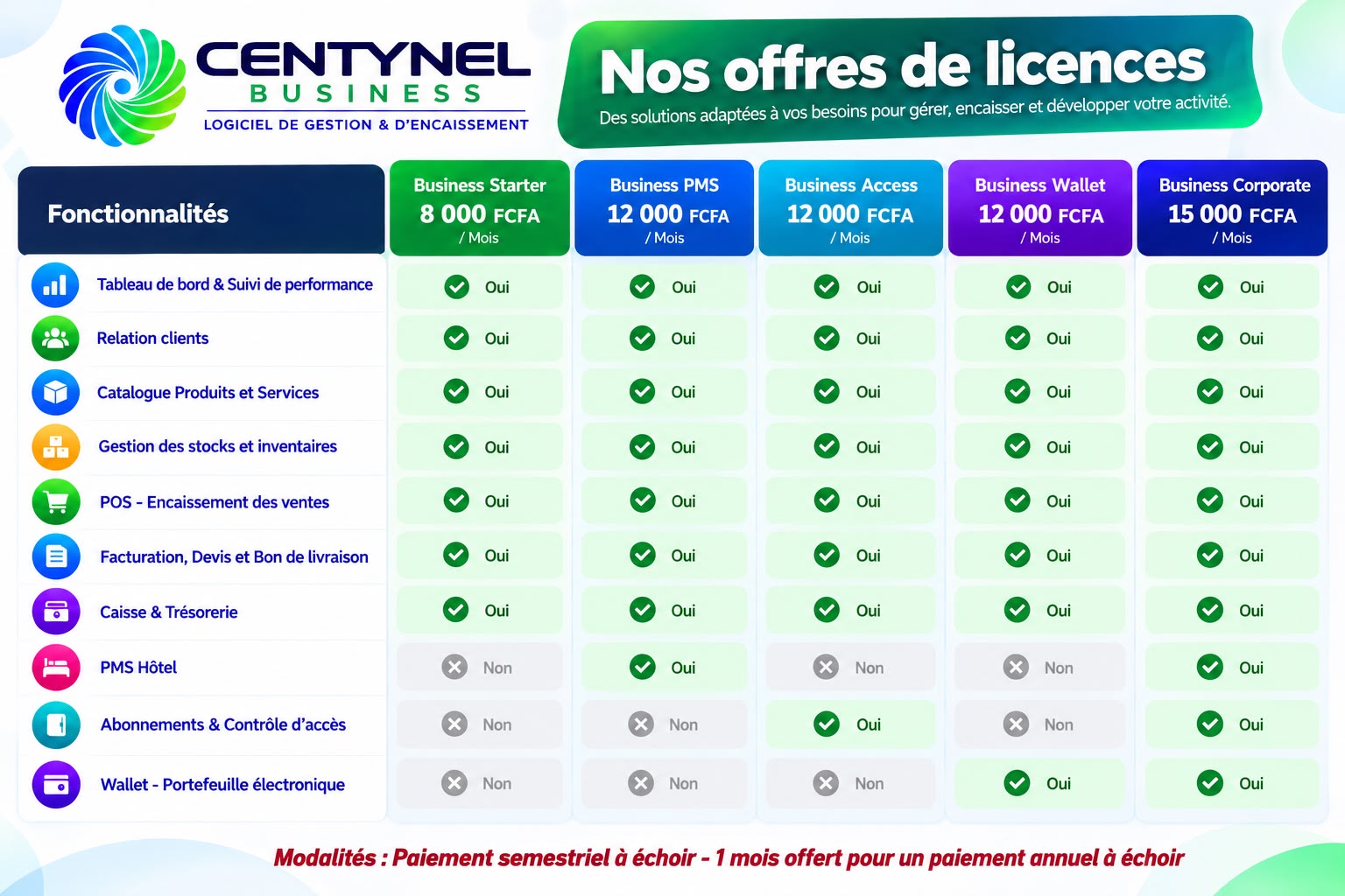 offre de licences offre de licences